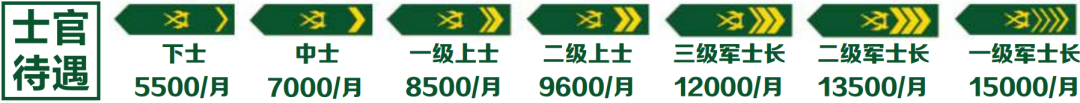 展国防风采 塑学子军魂--鹰潭九龙职业中等专业学校国防班火热招生报名