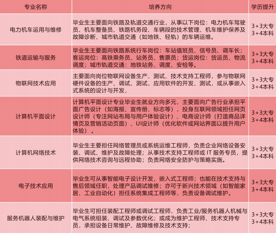 江西东望职教2025年秋季招生简章