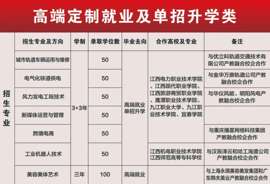 鹰潭九龙职业中等专业学校2023年秋季招生简章