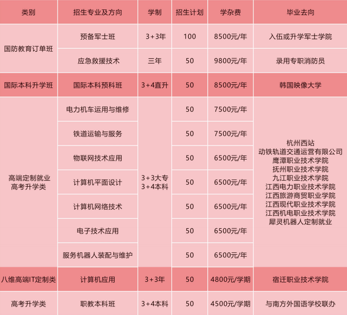 江西东望职教2025年秋季招生简章