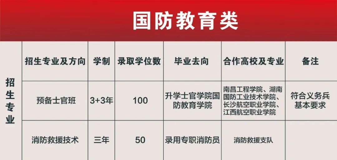 鹰潭九龙职业中等专业学校2023年秋季招生简章