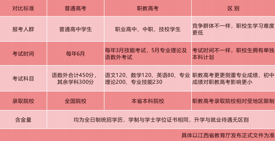 江西东望职教2025年秋季招生简章