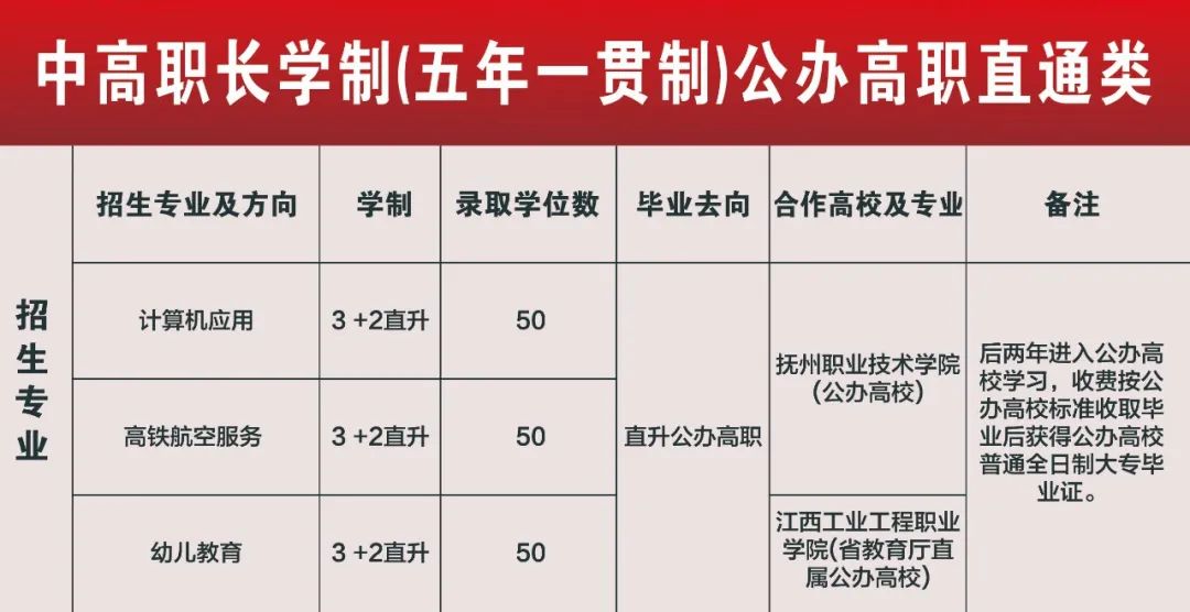 鹰潭九龙职业中等专业学校2023年秋季招生简章