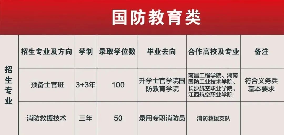 江西东望职教2025年秋季招生简章